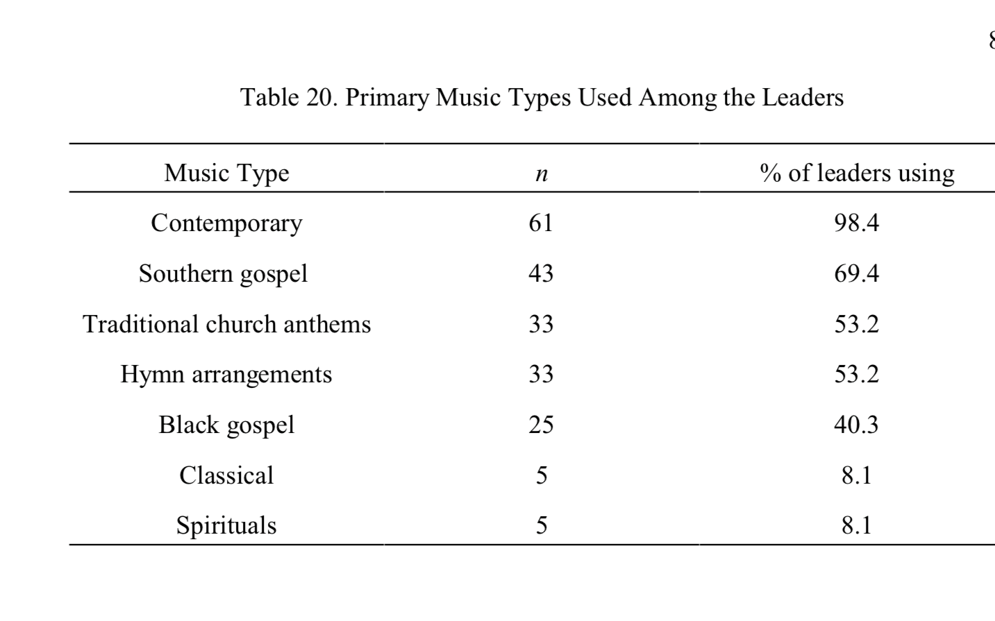 Music Types