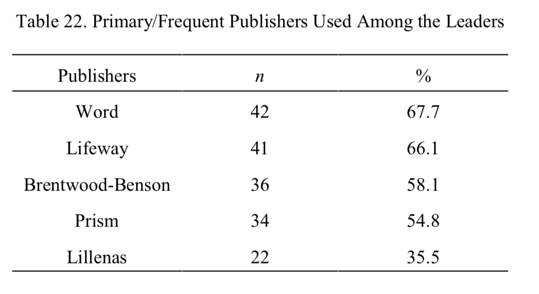 primary publishers